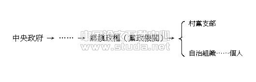 抵制与压制:地方治理中乡镇权力的两面性