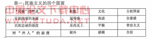 论民族主义的民主潜质