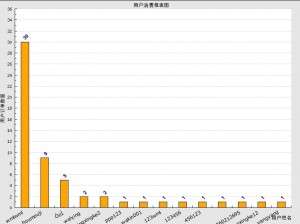 php报表之jpgraph效果图