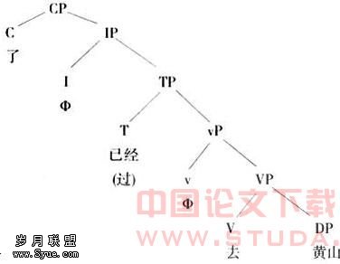 从X-阶标理论对小句的分析看小句中枢说
