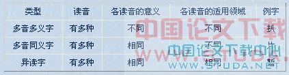 正音的标准和方法