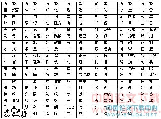 字形整理与对应转换