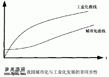 农民市民化的国际经验及对我国农民工问题的启示