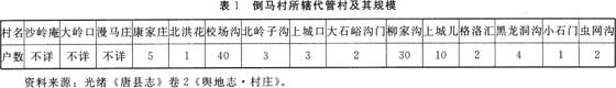人口的增殖流动与明清华北平原的村落发展