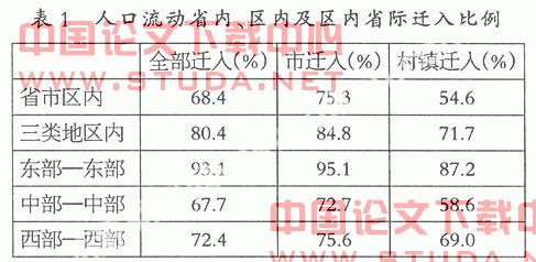 拉文斯坦移民法则与我国人口的梯级迁移