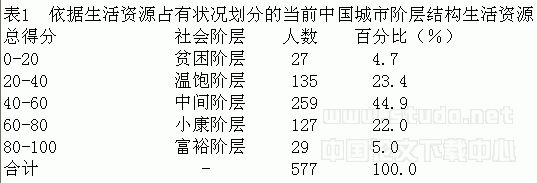 生活资源与社会分层——一项对中国中部城市的社会分层研究