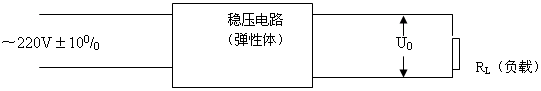 弹性──使模块化教材前途光明