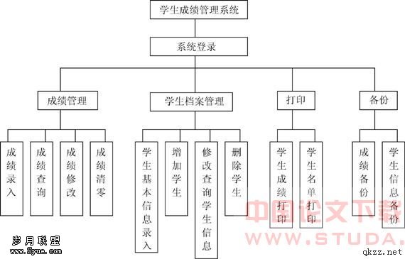 任务驱动式教学法在Access数据库教学中的应用