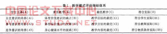 浅论湖南省高校公共体育课教学模式之优选研究