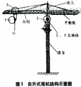 基于信息融合的塔机运行状态监测系统