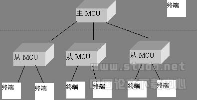 会议电视系统应用探讨