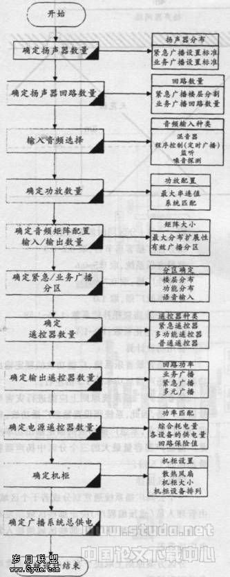 小议体育场馆广播系统、闭路监控系统、大屏幕显示系统的设计