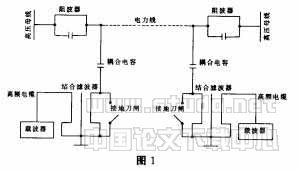载波通信中高频通道故障的检修