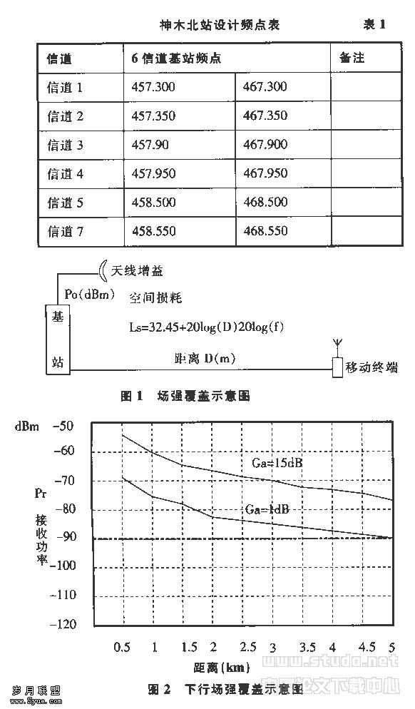 神木北站综合无线通信系统设计