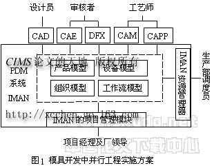 抓住关键缩短模具开发周期*