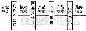 t0703.gif (3696 bytes)