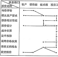 制造产品智能集成报价系统研究
