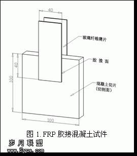 界面剂处理混凝土表面对粘接FRP界面抗剪强度的影响