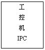文本框: 工
控
机
IPC