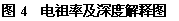 �ı���: ͼ4  �����ʼ���Ƚ���ͼ