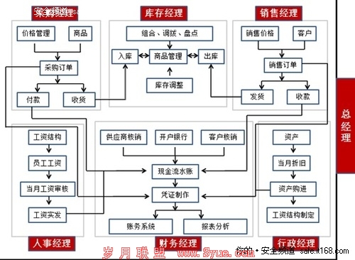 企业高管亦需防范论信息安全新“死角”