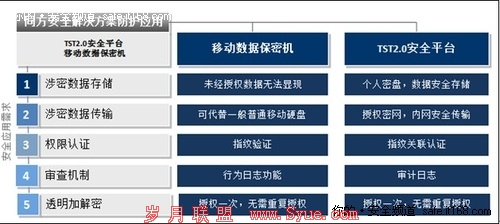 企业高管亦需防范论信息安全新“死角”