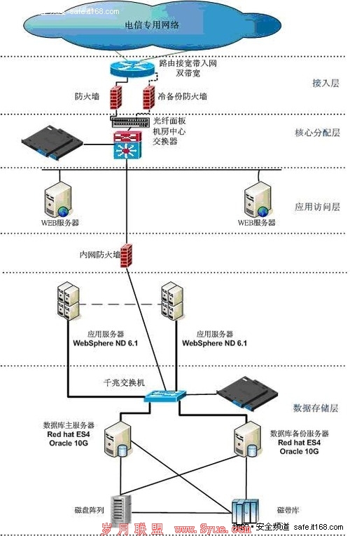 梭子鱼负载均衡机在中间件系统中的应用