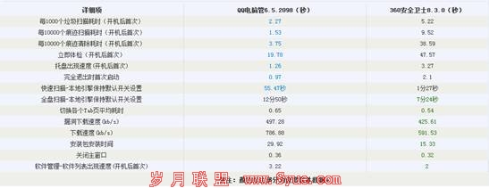 安全行业盘点:剖析安全厂商