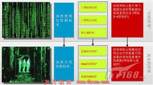 稳捷网络：安全等于“效果+性能”