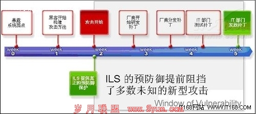 更强大的安全 智能分层安全如何工作？