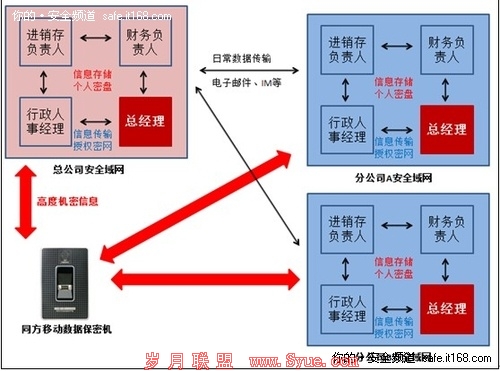 企业高管亦需防范论信息安全新“死角”
