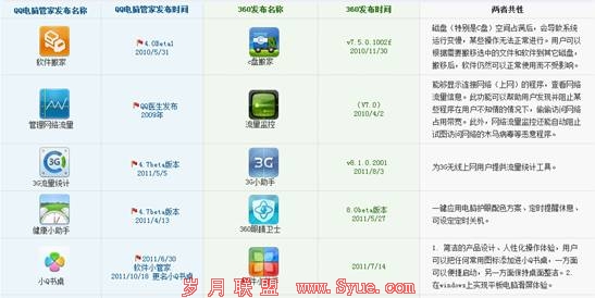 安全行业盘点:剖析安全厂商