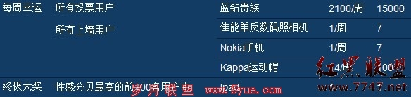 Kappa“性感的呐喊”活动送QQ黄钻、蓝钻及相机和IPAD