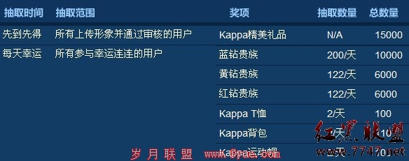 Kappa“性感的呐喊”活动送QQ黄钻、蓝钻及相机和IPAD
