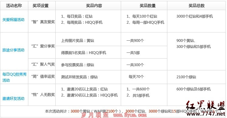 华为HiQQ活动免费送黄钻、红钻和绿钻