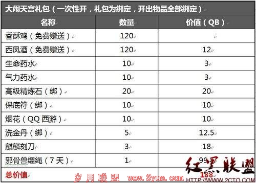 玩QQ西游看新《西游记》赢取游戏礼包及QB