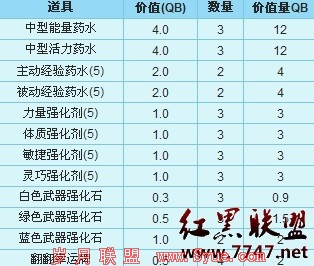 小白大作战蓝钻礼包