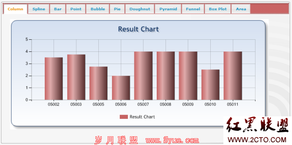 结果,chart.png