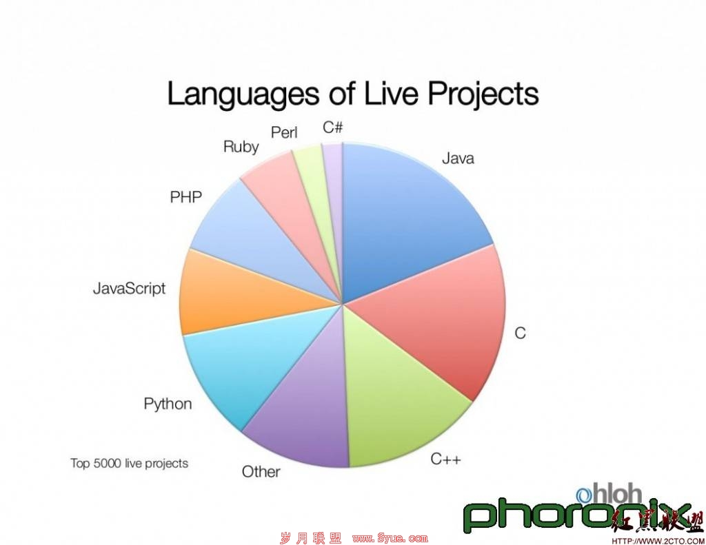 孩子们为什么要学Python编程 孩子们为什么要学Python编程