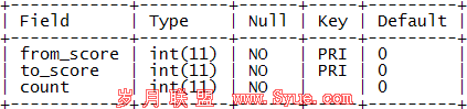 / score<em />range</em>schema