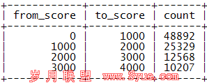 / score<em />range</em>sample