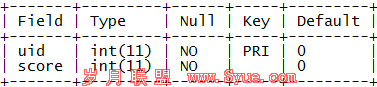 / user<em />score</em>schema