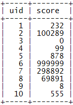 / user<em />score</em>sample