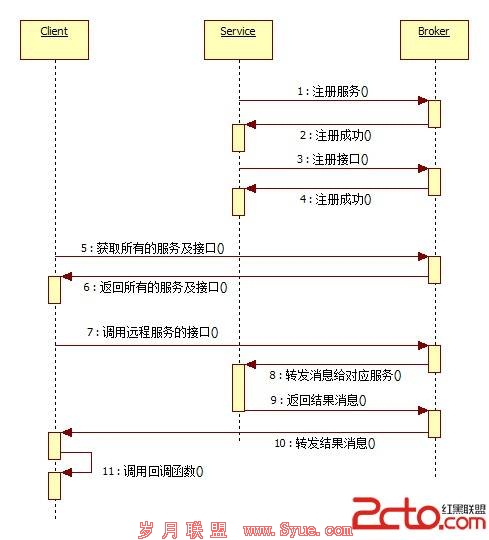 C++多进程并发框架