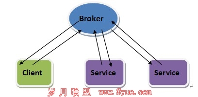 C++多进程并发框架