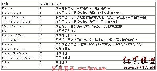 用Delphi实现IP地址的隐藏1