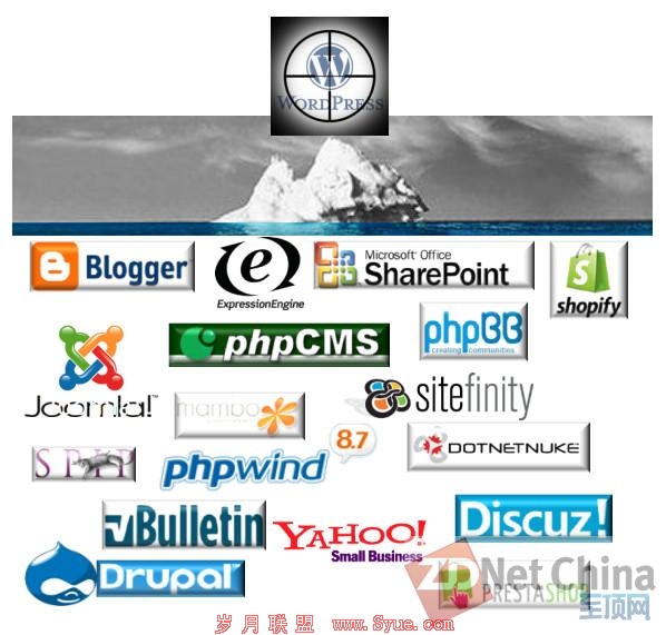 Websense发布2013安全威胁预测报告