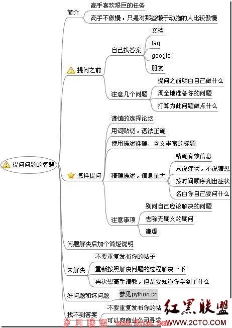 提问的智慧 提问的智慧