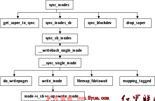 Linux kernel virtual filesystem 09.gif