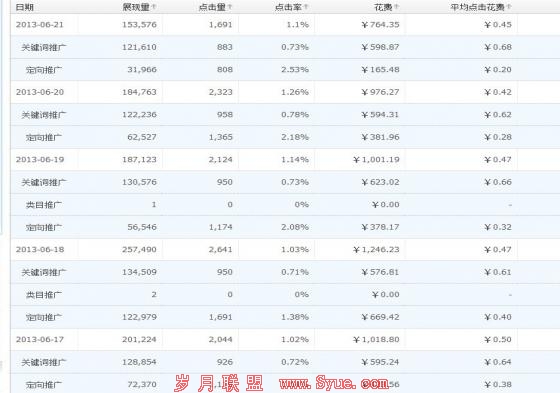 淘宝推广运营的几个误1